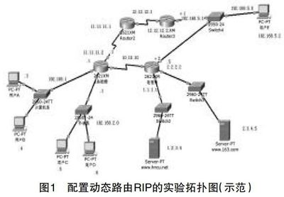面向職業(yè)認證的網(wǎng)絡(luò)工程實驗教學改革