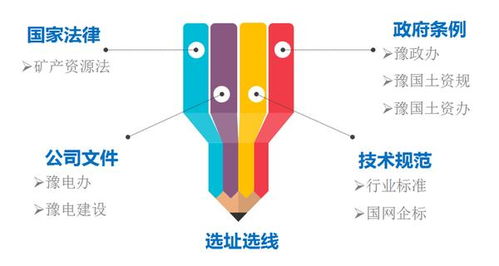 戴上電力建設(shè)“透視鏡” 國網(wǎng)河南電力科學(xué)施策，推動電網(wǎng)工程建設(shè)與生態(tài)環(huán)境協(xié)調(diào)發(fā)展