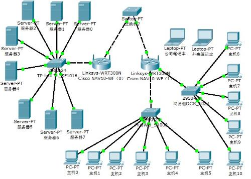 網(wǎng)絡(luò)工程設(shè)計中的子網(wǎng)劃分 高效、靈活與安全的解決方案